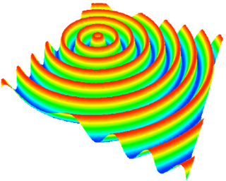 RainbowWave (WaveInterference)